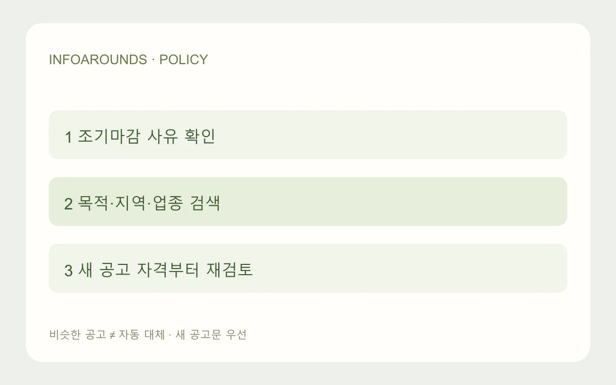 조기 종료된 기업마당 공고와 새 후보 공고의 지원 목적, 지역, 기업 자격, 모집 기간을 각각 비교하는 자체 제작 도식