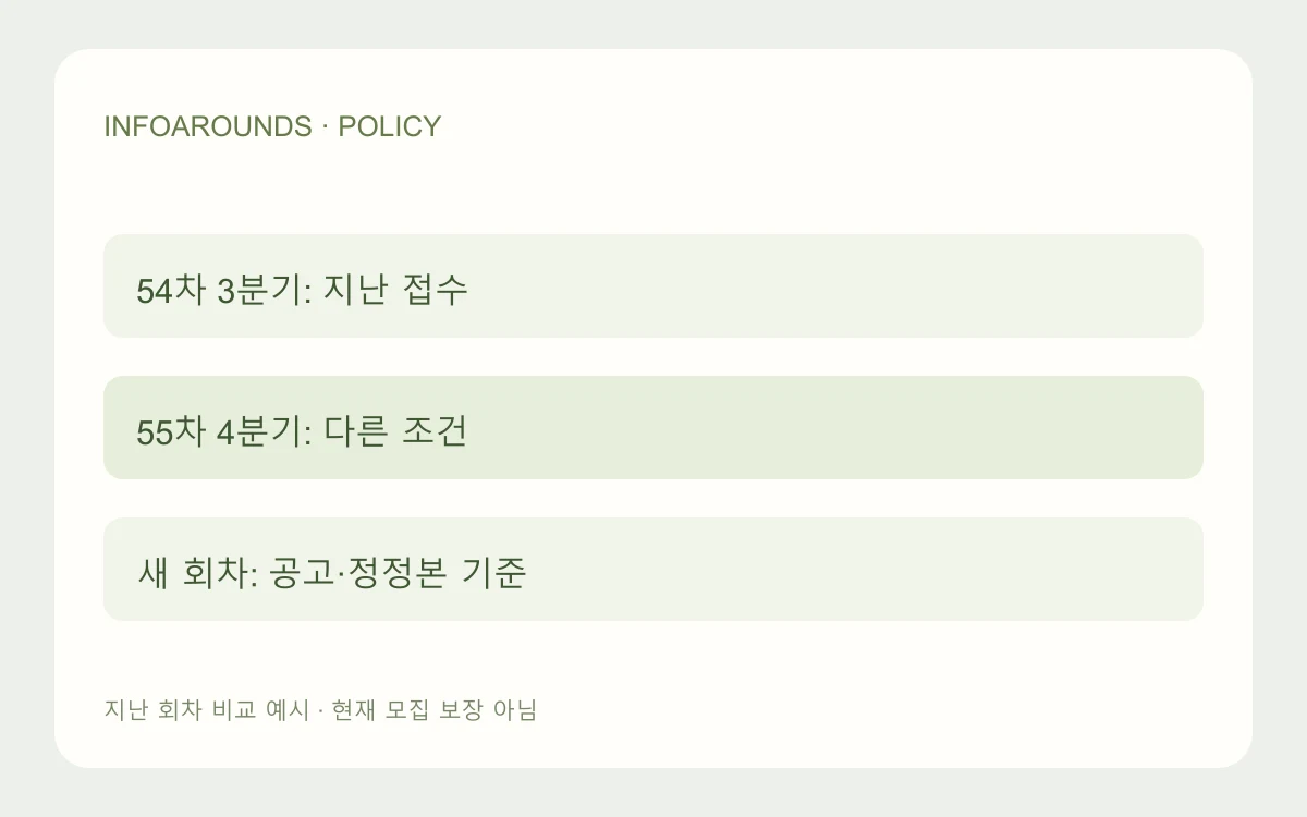 2026년 3분기와 4분기 사업재편지원사업의 기간·대상·접수처·양식 차이를 표시한 자체 제작 비교 도식
