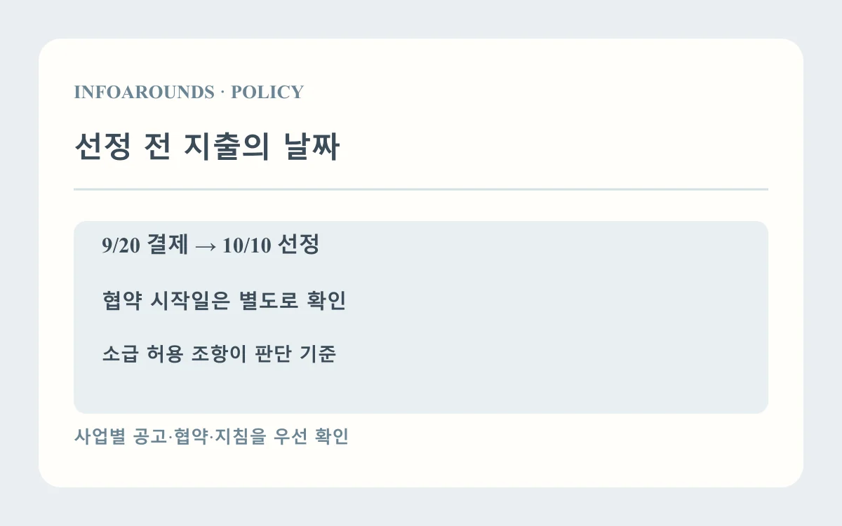 선정 전 지출의 날짜: 계약 9/20; 선정 10/10; 협약 시작 별도 확인. 자체 제작 사업비 설명도