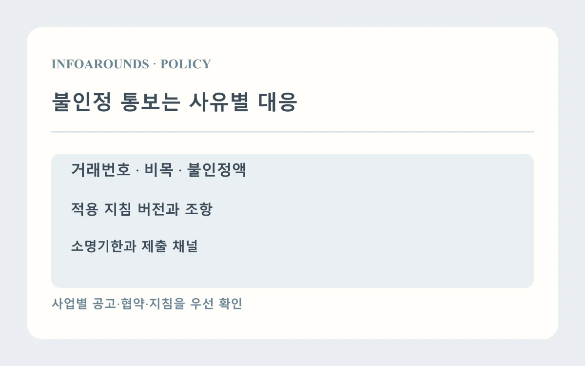 불인정 통보는 사유별 대응: 거래·금액 특정; 적용 조항 요청; 소명기한·증빙 확인. 자체 제작 사업비 설명도